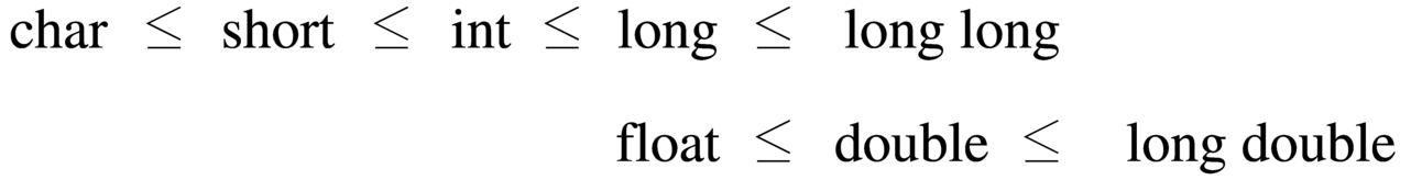 char int short long float double
