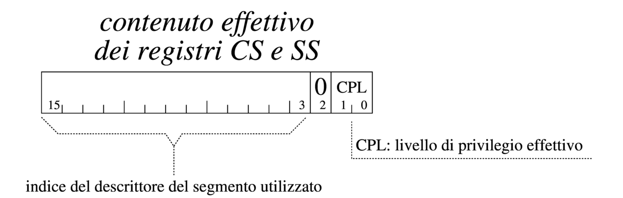 code segment