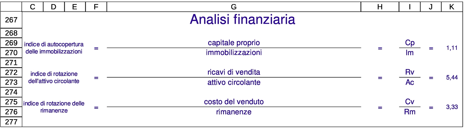 analisi finanziaria