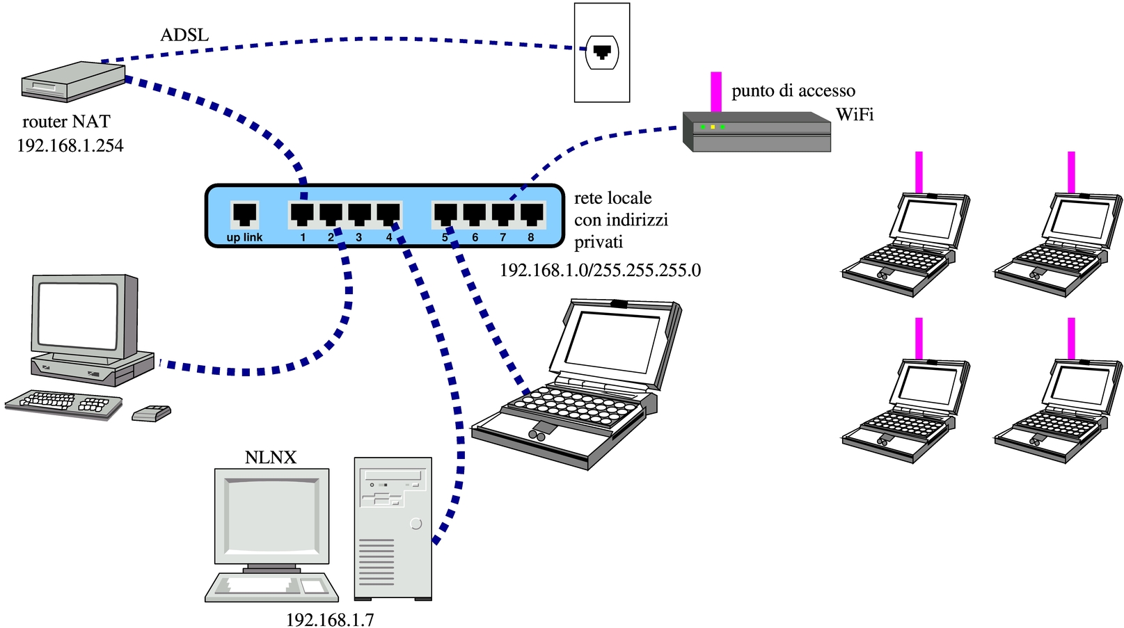 schema rete locale con collegamento attraverso un router