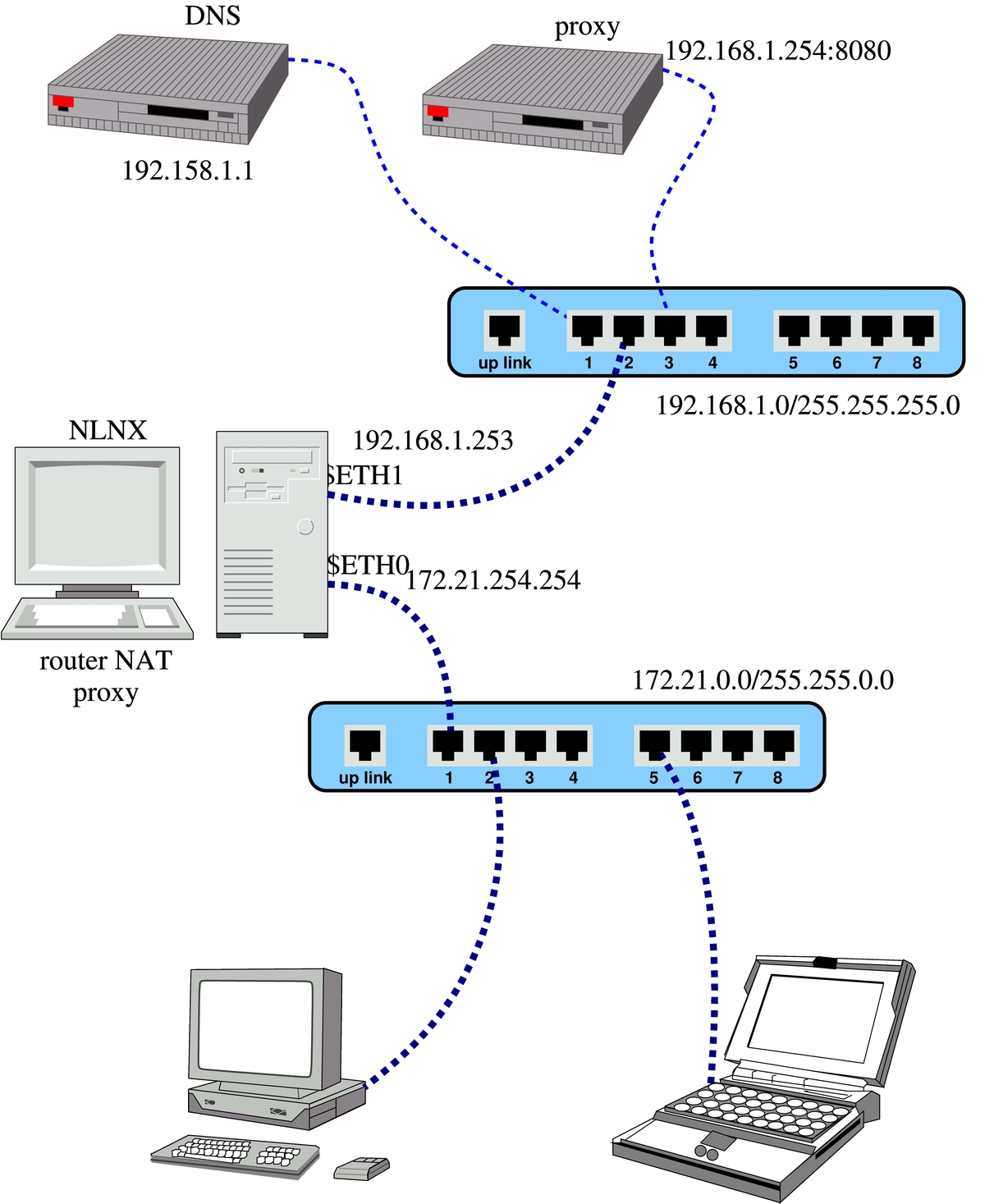 router per collegare una rete locale a una rete più grande