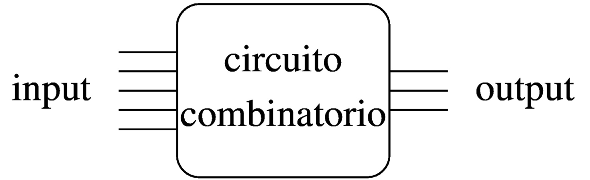 circuito combinatorio