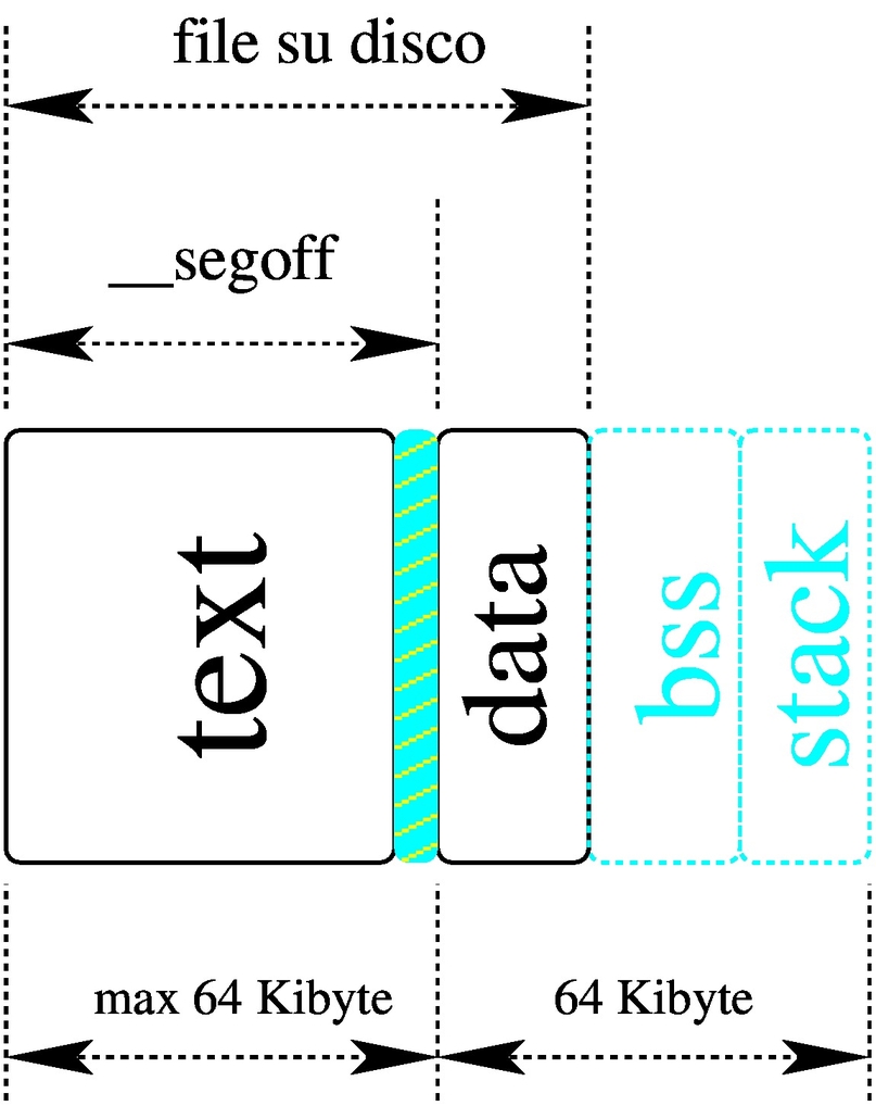 schema del kernel di os16