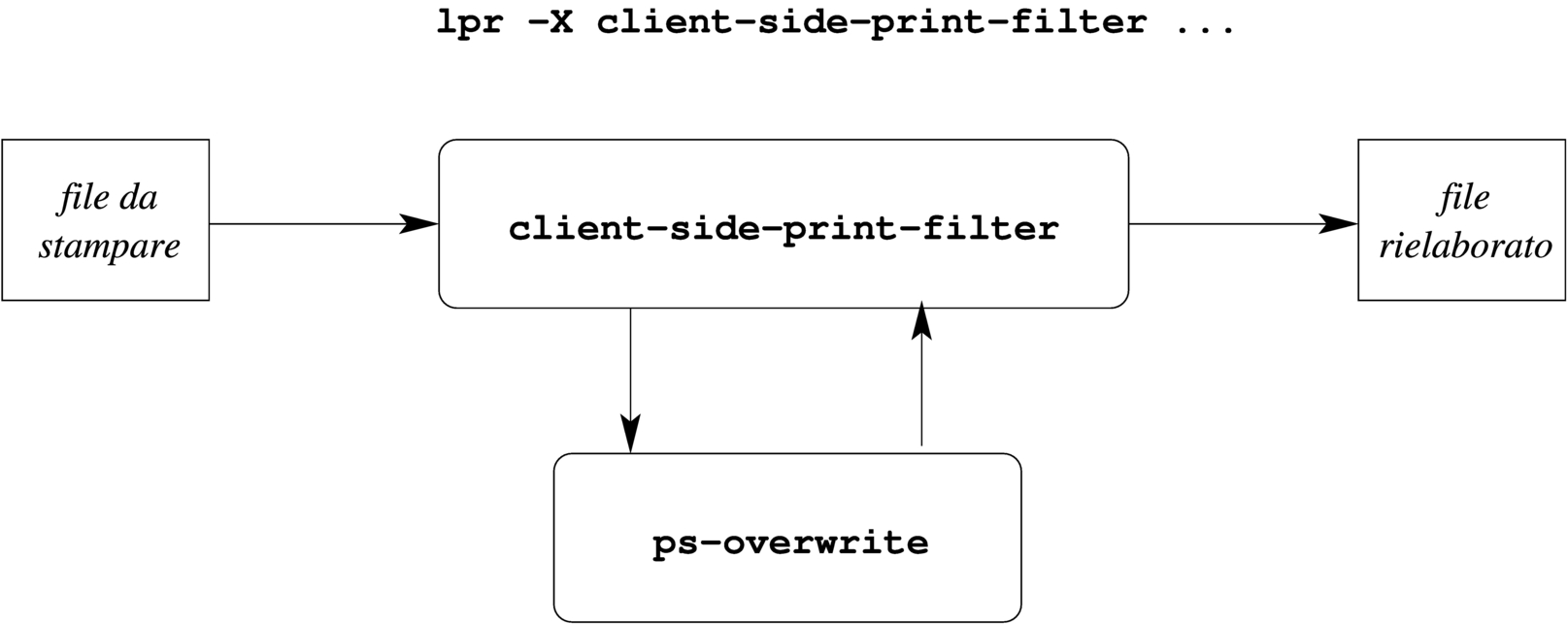 client-side-print-filter