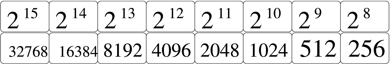 tabella per la conversione da base 10 a base 2