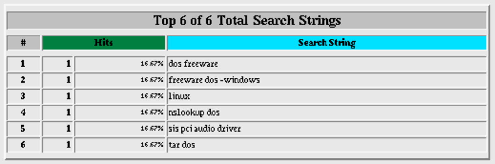 webalizer-search-strings